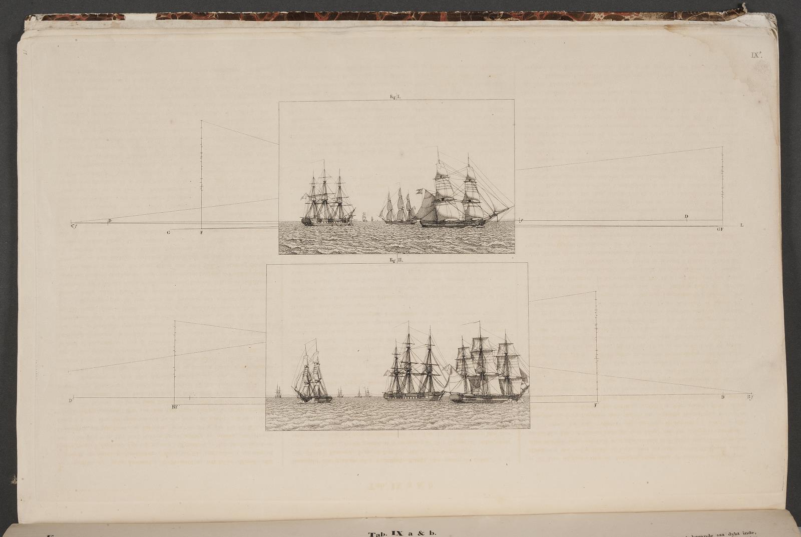 "Linearperspectiven". Tavle IXb