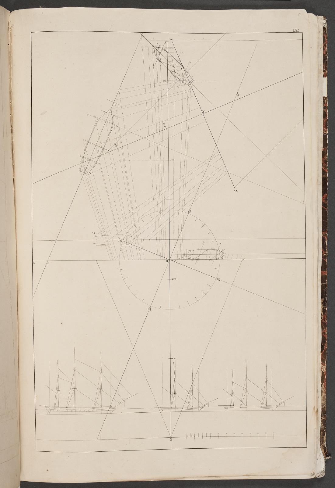 "Linearperspectiven". Tavle IXa