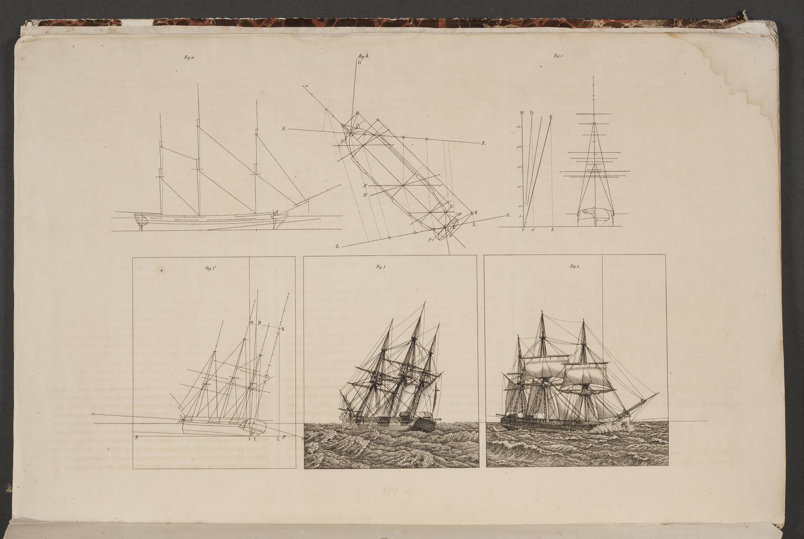 "Linearperspectiven". Tavle X