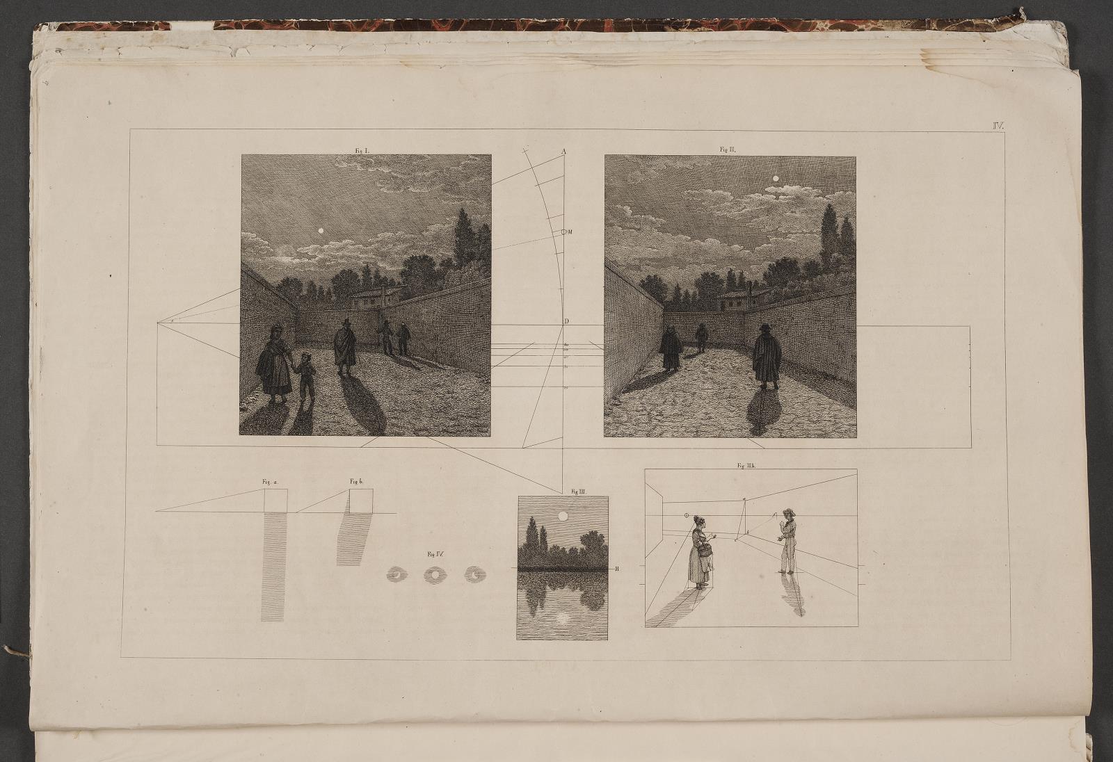 "Linearperspectiven". Tavle IV