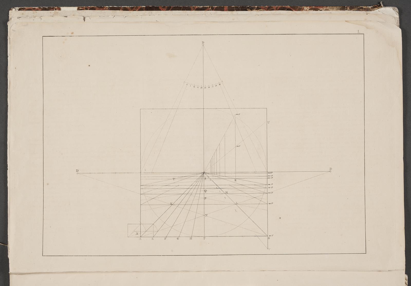 "Linearperspectiven". Tavle I